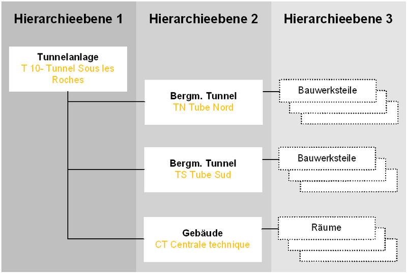 Datei:KUBA Fallbeispiele Strukturierung 07.png