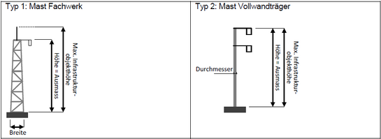 Ein Bild, das Text, Diagramm, Screenshot, Reihe enthält. Automatisch generierte Beschreibung