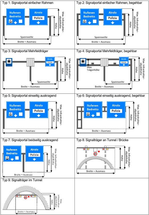 A diagram of a bridge Description automatically generated