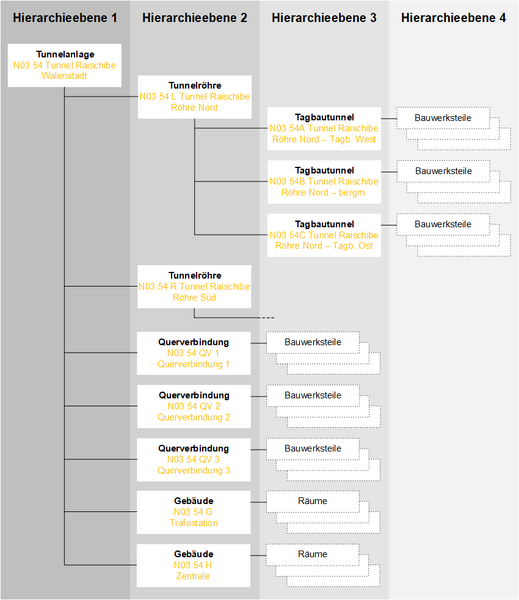Datei:KUBA Fallbeispiele Strukturierung 04.png