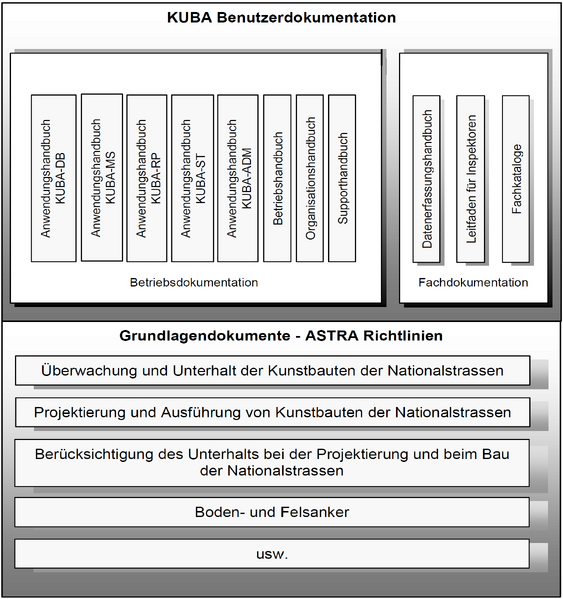 Datei:KUBA Anwendungsbereich 01.png