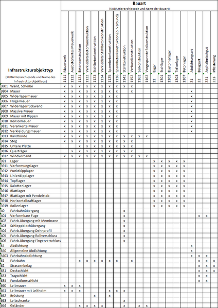Datei:KUBA Kostenbestimmende Infrastrukturobjekte 02.png