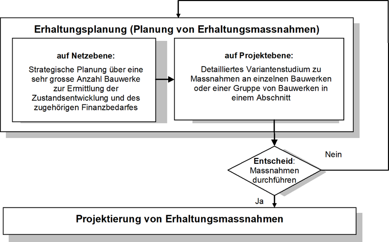 Datei:KUBA Erhaltung Ablaeufe generell 01.png